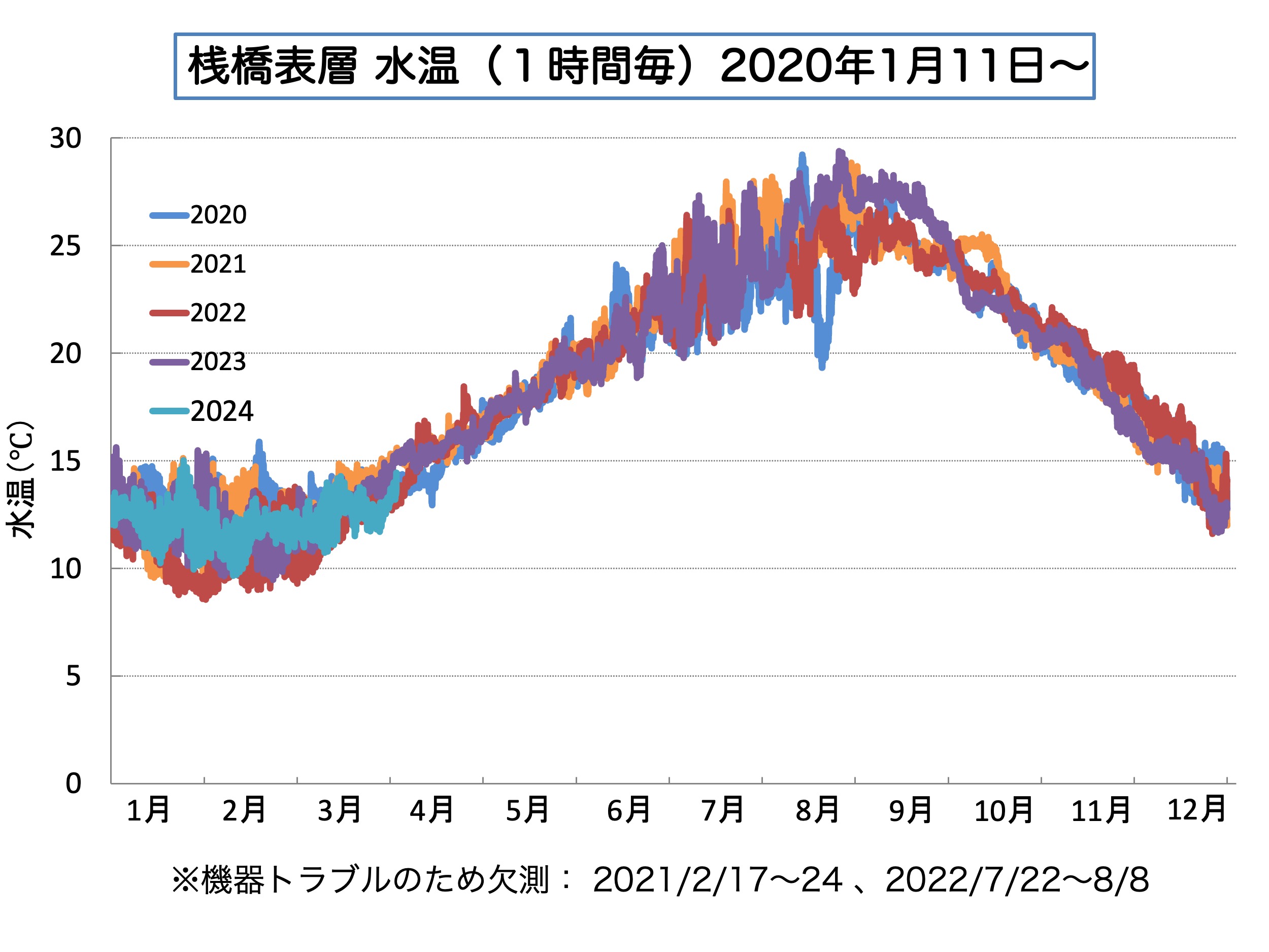 海洋観測